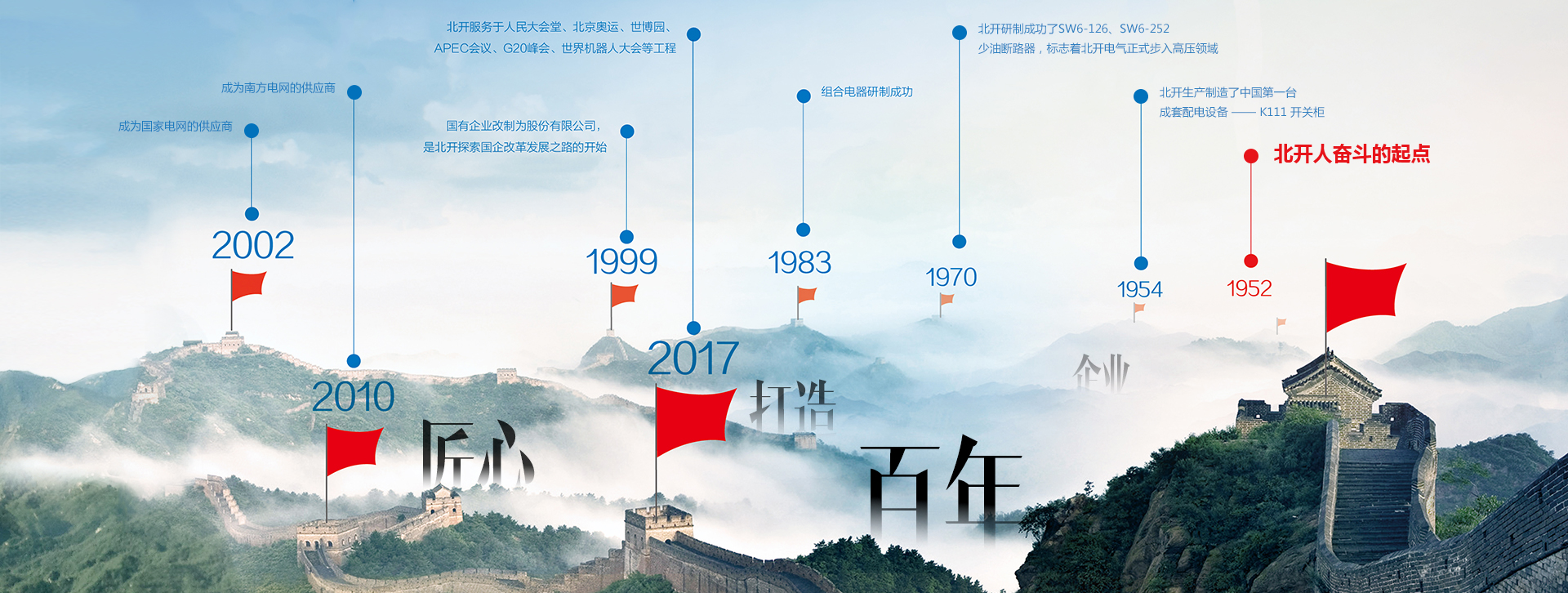 乐鱼网站